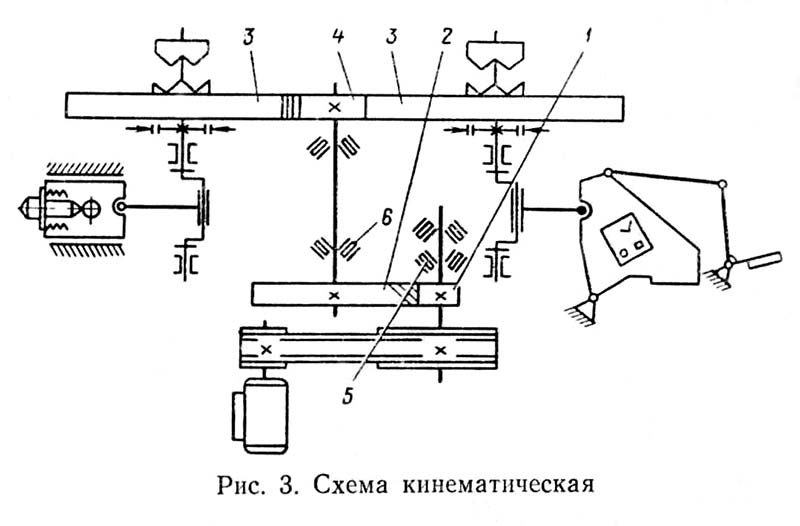 Кінематична схема комбинированных пресс-ножниц НБ5222